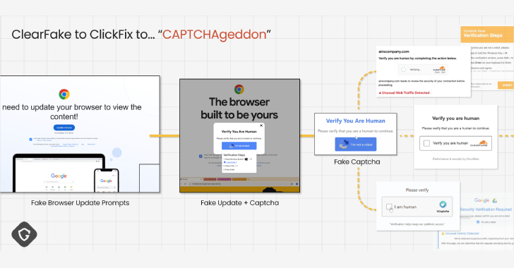ClickFix Malware Campaign Exploits CAPTCHAs to Spread Cross-Platform Infections AttackFeed by Joe Wagner | ClickFix Malware Campaign Exploits CAPTCHAs to Spread Cross-Platform Infections  - The Hacker News