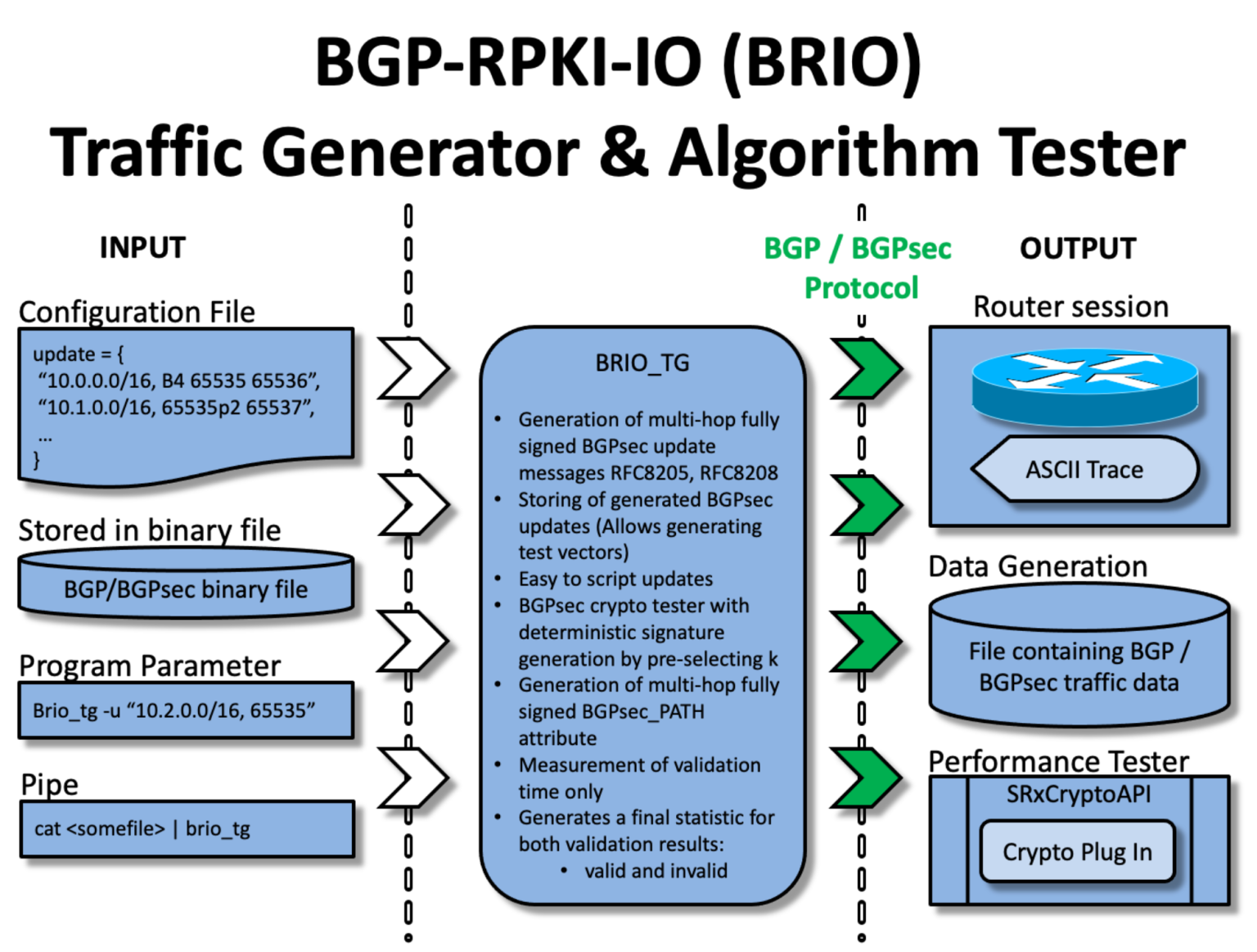 NIST Releases Test Tools to Accelerate Adoption of Emerging Route Leak Mitigation Standards  – News and Events Feed by Topic