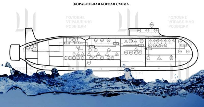 Ukraine claims to have hacked secrets from Russia’s newest nuclear submarine AttackFeed by Joe Wagner | Ukraine claims to have hacked secrets from Russia’s newest nuclear submarine  - Graham Cluley