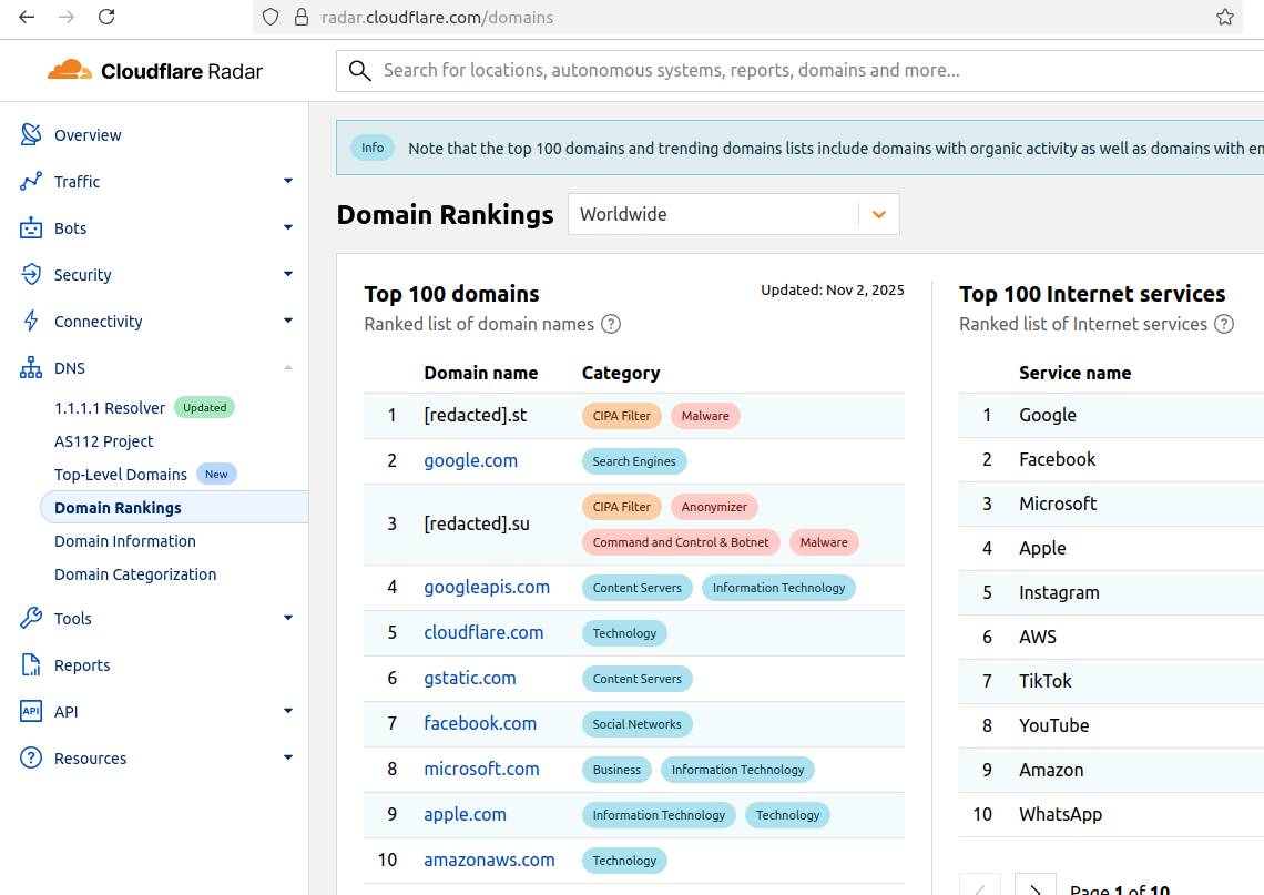 AttackFeed by Joe Wagner | Cloudflare Scrubs Aisuru Botnet from Top Domains List  - Krebs on Security