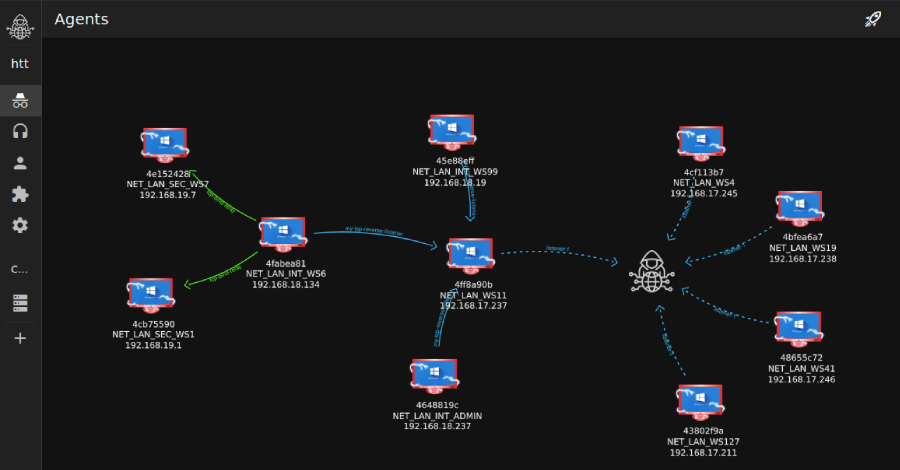 Researchers Detail Tuoni C2’s Role in an Attempted 2025 Real-Estate Cyber Intrusion  – The Hacker News