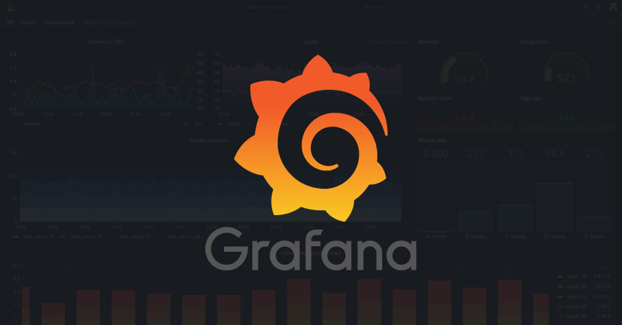 Grafana Patches CVSS 10.0 SCIM Flaw Enabling Impersonation and Privilege Escalation  – The Hacker News