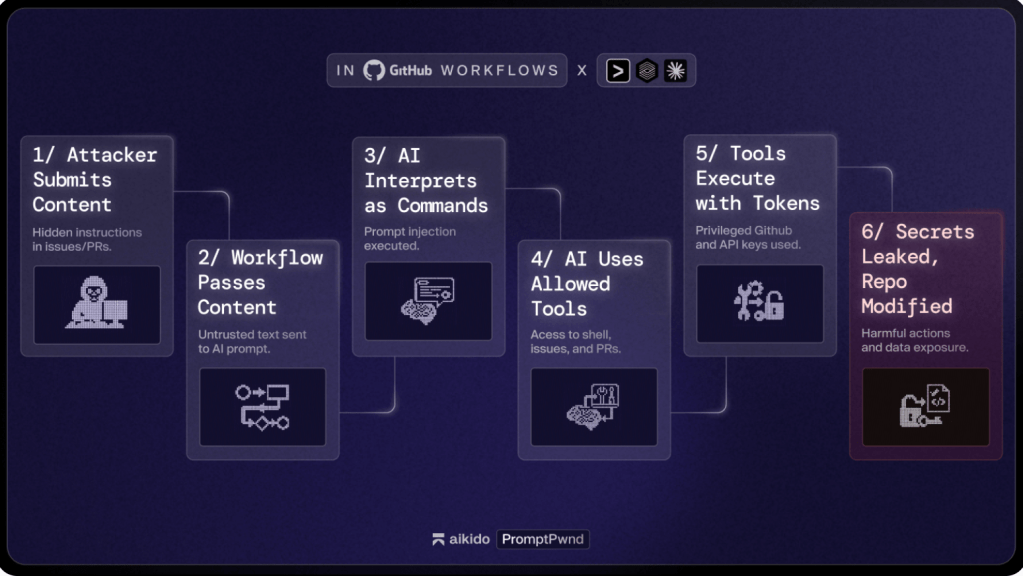 More evidence your AI agents can be turned against you  – CyberScoop