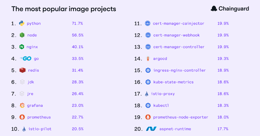 The State of Trusted Open Source  – The Hacker News