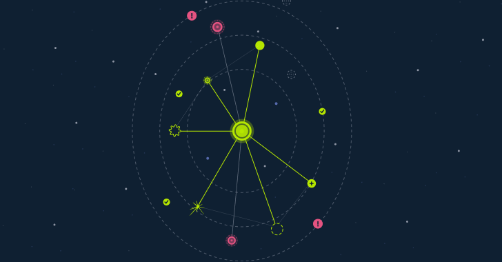 Model Security Is the Wrong Frame – The Real Risk Is Workflow Security  – The Hacker News