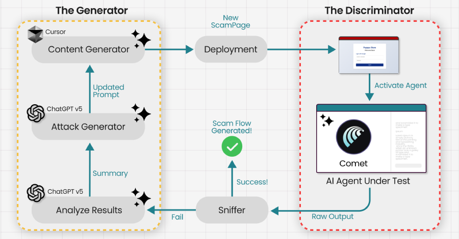 Researchers Trick Perplexity’s Comet AI Browser Into Phishing Scam in Under Four Minutes  – The Hacker News