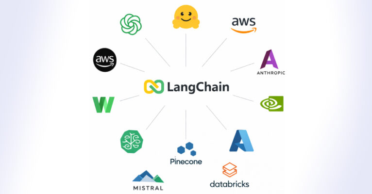 LangChain, LangGraph Flaws Expose Files, Secrets, Databases in Widely Used AI Frameworks  – The Hacker News