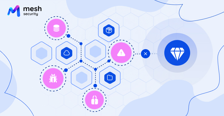 AttackFeed by Joe Wagner | Product Walkthrough: How Mesh CSMA Reveals and Breaks Attack Paths to Crown Jewels  - The Hacker News