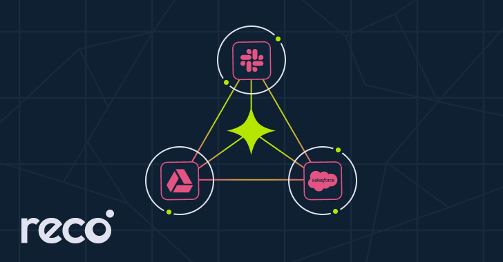 AttackFeed by Joe Wagner | Toxic Combinations: When Cross-App Permissions Stack into Risk  - The Hacker News