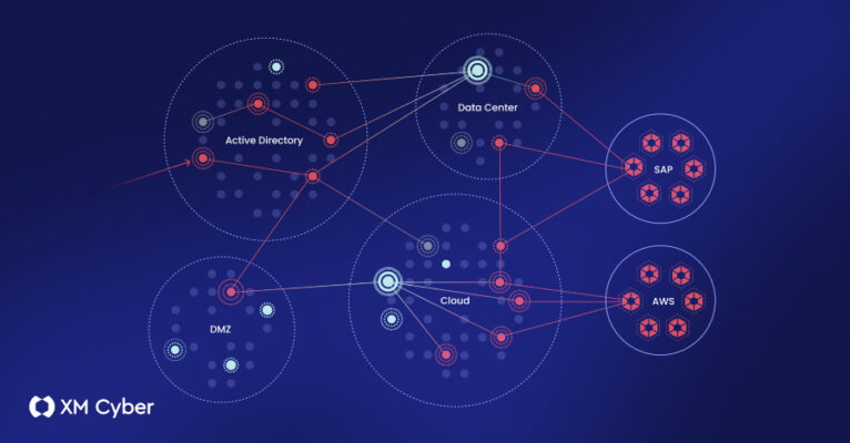 What to Look for in an Exposure Management Platform (And What Most of Them Get Wrong)  – The Hacker News