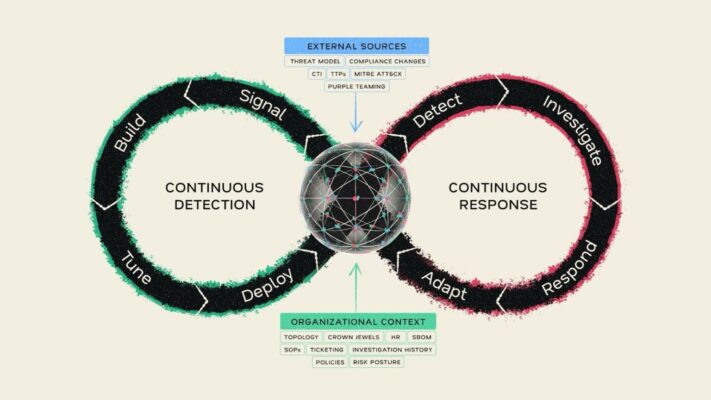 AttackFeed by Joe Wagner | Continuous Detection, Continuous Response: Mate Security Redefines the Modern SOC  - Hackread – Cybersecurity News, Data Breaches, AI and More